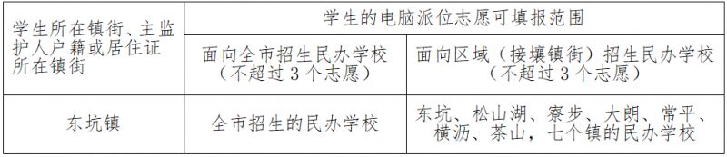 2025年东莞市东坑镇义务教育招生入学方案