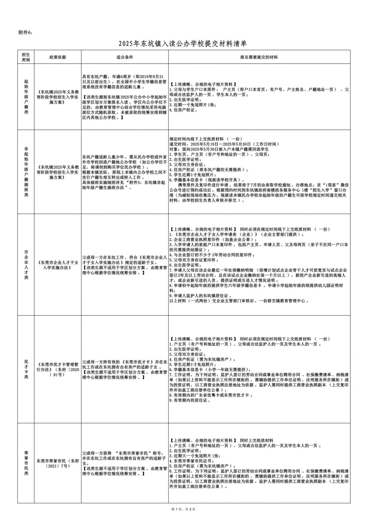 2025年东莞市东坑镇公办学校招生入学方法