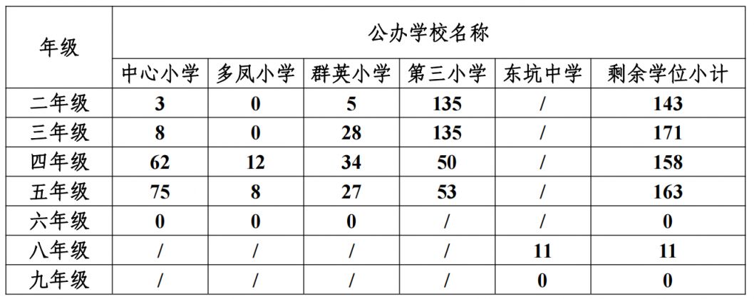 2025东莞市东坑镇非起始年级户籍生插班入学办法