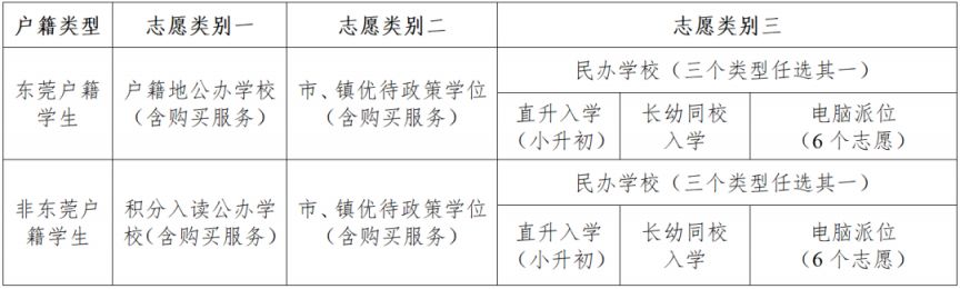 2025年东莞市东坑镇义务教育招生入学方案