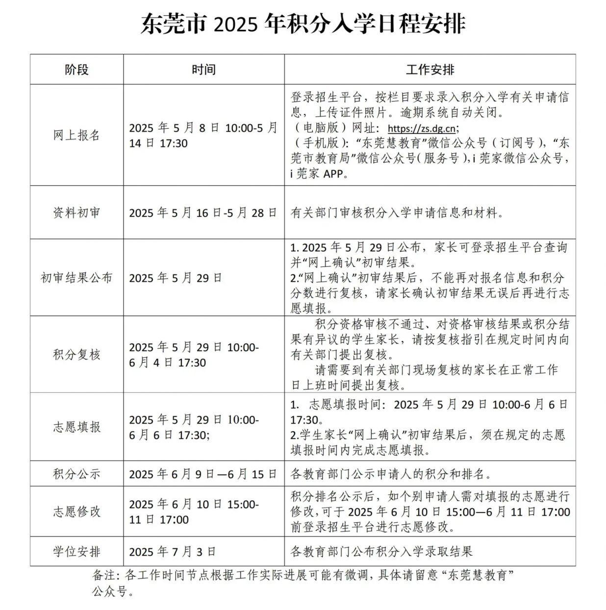 2025年东莞市东坑镇公办学校招生入学方法