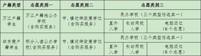 2025年东莞市万江街道义务教育招生入学方案